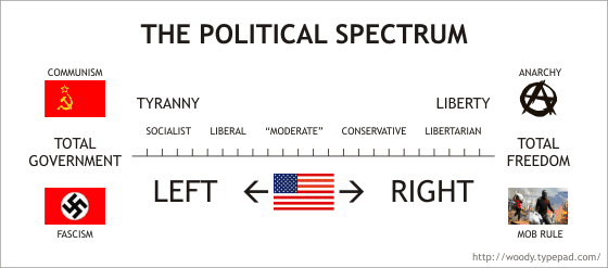 political_spectrum_left_right_wing